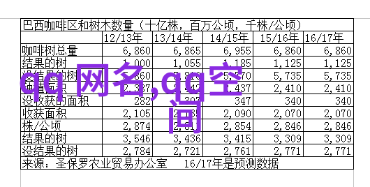 转变的轮廓滚筒的力量与灵魂