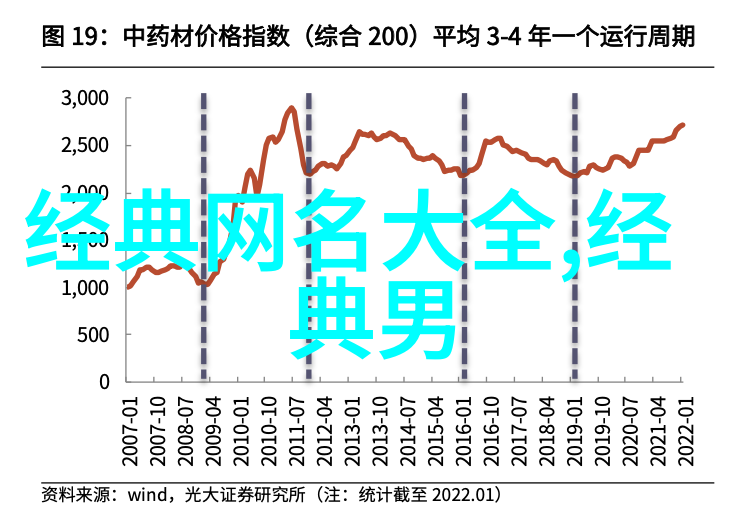 超好听的英文名字女孩-音韵与梦想探索那些温柔而迷人的英文女名