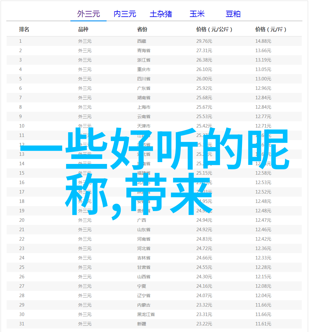 古风情侣网名寻觅岁月之恋