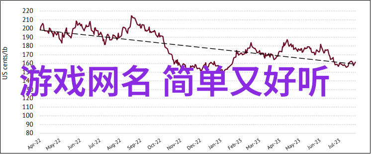 梦想翩跹女生网名唯美的时尚魅力