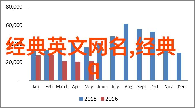 符号背后的荣耀王者之谜