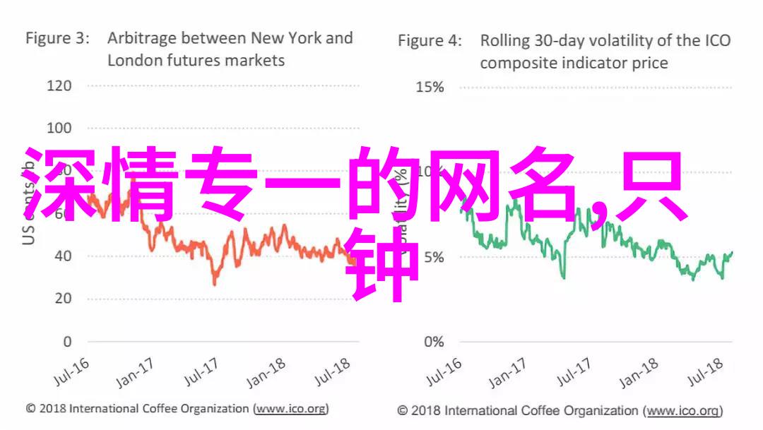 轻松愉快的爱情生活从这些简单好听的情侣名开始吧