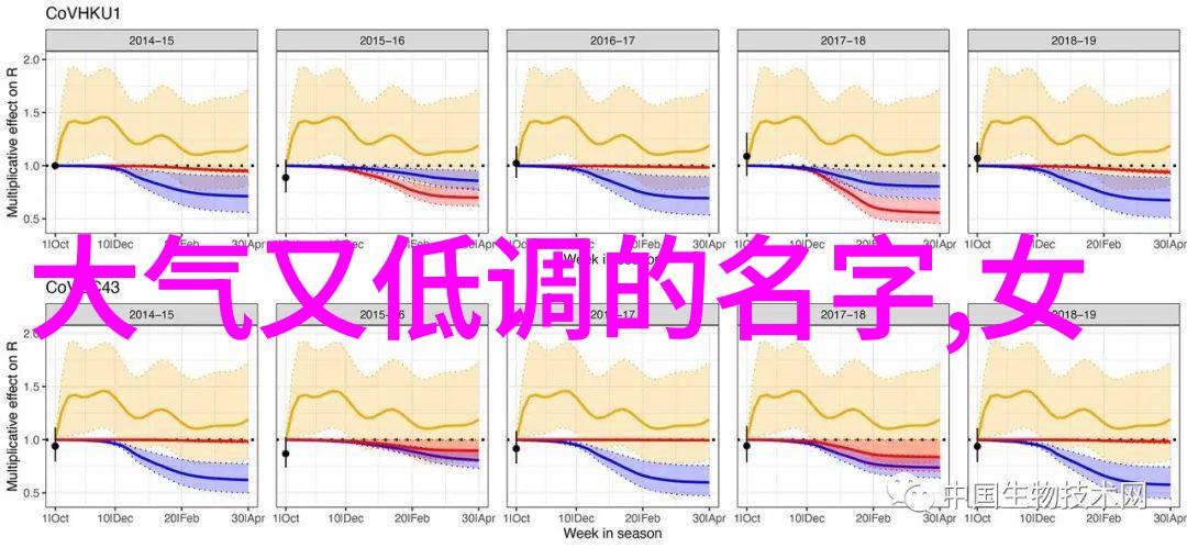 选名智慧如何取出一个既有意义又引人注目的好名字