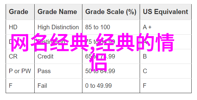 稀有的游戏昵称 - 珍藏级别揭秘稀有游戏昵称的誕生与市场