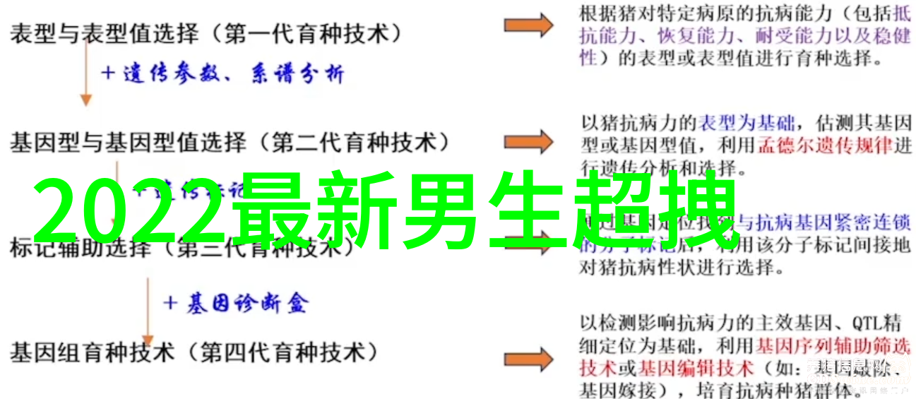 古风情侣名中有何内涵能否推荐一两个大气文雅的楚辞女孩名字