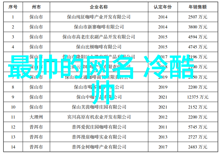 成熟稳重的男人网名2019励志好听积极向上的女生微信名字小骄傲项前进