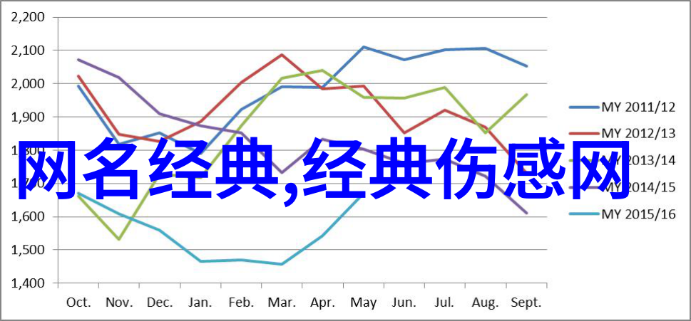 2021能把人笑死的网名我怎么就叫成了土豪包子呢