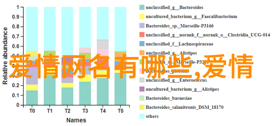 网名小筑探索那些让人心动的昵称之美