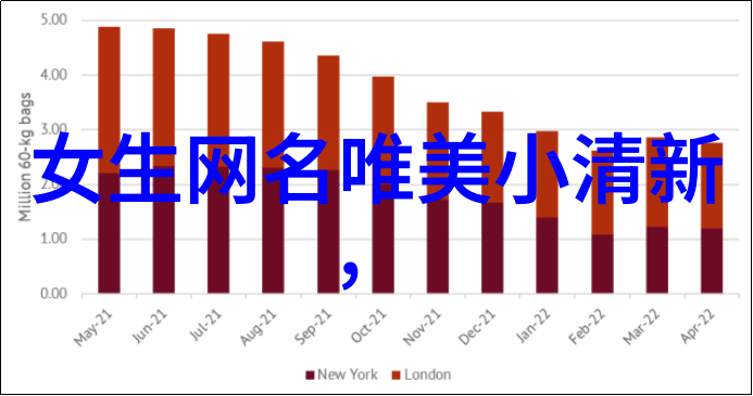 淡定时尚探索昵称女生简约气质的魅力