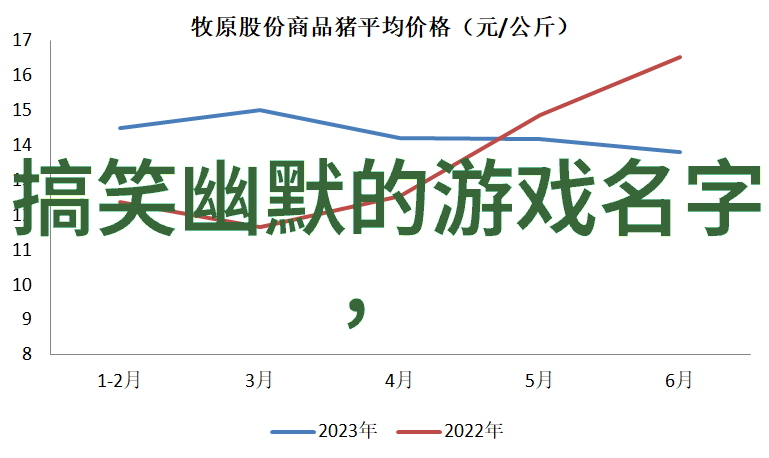 英文名称女生网名我如何挑选了一个完美的网络身份