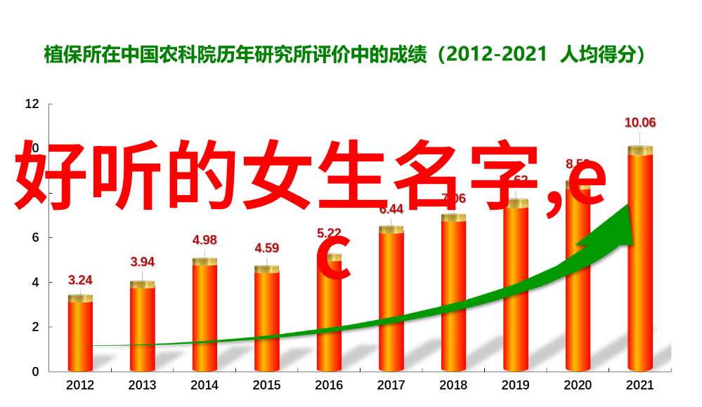 2020成熟稳重网名微信名字如诗如画小骄傲项前进女生励志好听的称呼