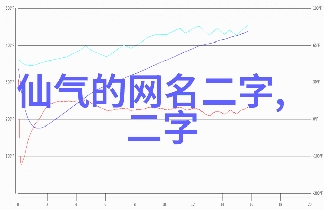 2023年好听的女生网名七个字游戏昵称宛若夜空中最亮的星辰