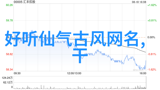 我和我的好友哈珀