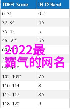 情深似海古风情侣名字唯美对联佳偶