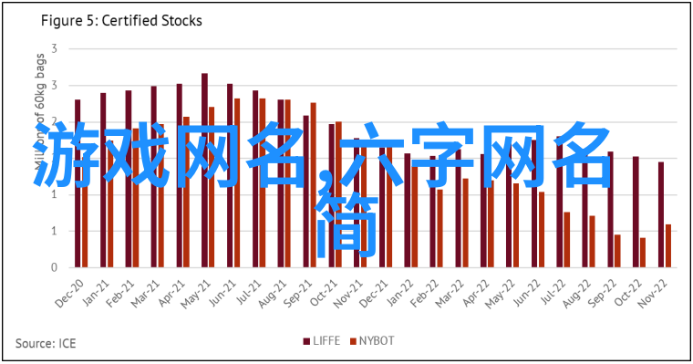 2023年适合女生的微信网名有哪些流行趋势