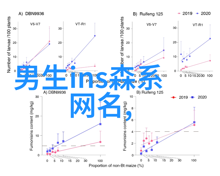 微信网名大全2023最新版潮流指南