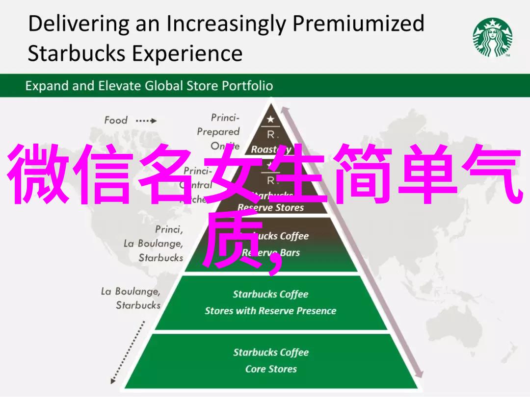 高级又沙雕的网名 - 字里行间的智慧与幽默探索网络世界中的独特身份