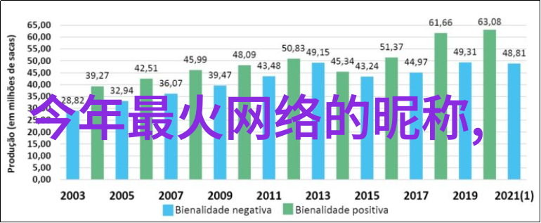 社会中两个人的基友名字简短成为一对兄弟网名