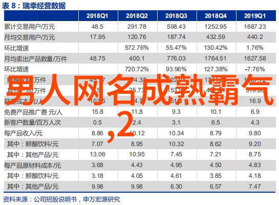 超级爆笑沙雕网名 - 笑料满分创意无限的网络昵称挑战