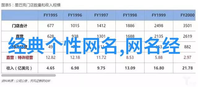 网名之美织就优雅的网络印记