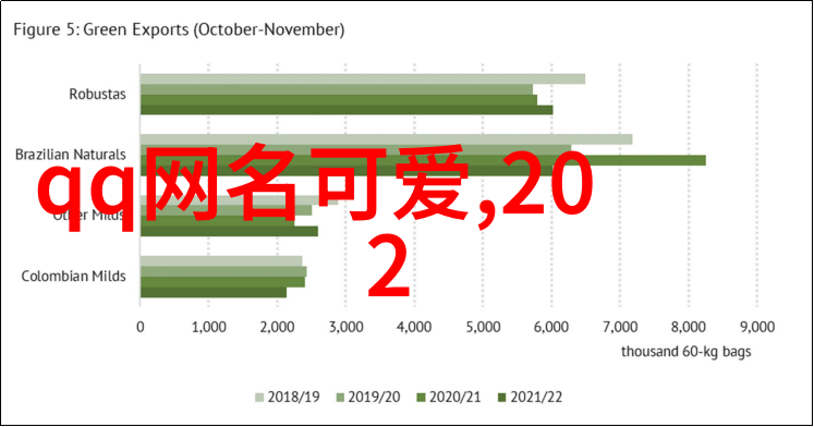 2023年最火的网名趋势创意与个性并行登场