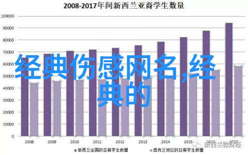 网名霸气超拽冷酷男生我是怎么起一个让所有人都屏息以待的网名的