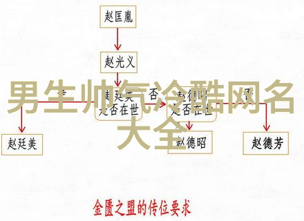 情感表达-繁体伤感QQ网名心声在虚拟世界的低语