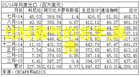 主题我是小李子的网名故事