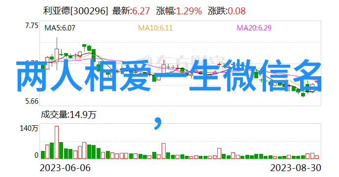 QQ个性网名发布中心-创意风潮探索最潮QQ个性网名的艺术