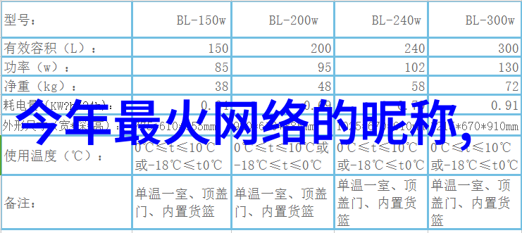 主题我是如何在韩国个性网名中找到自己的真实面孔的