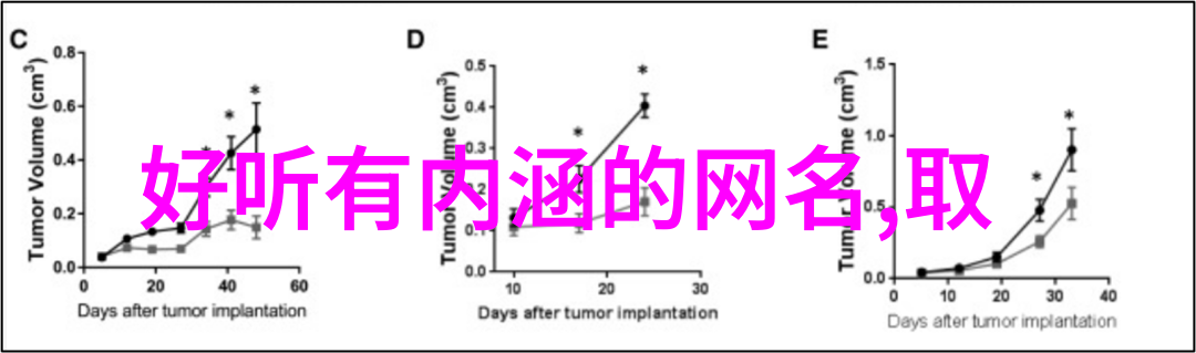 网名女神甜美音符的虚拟世界