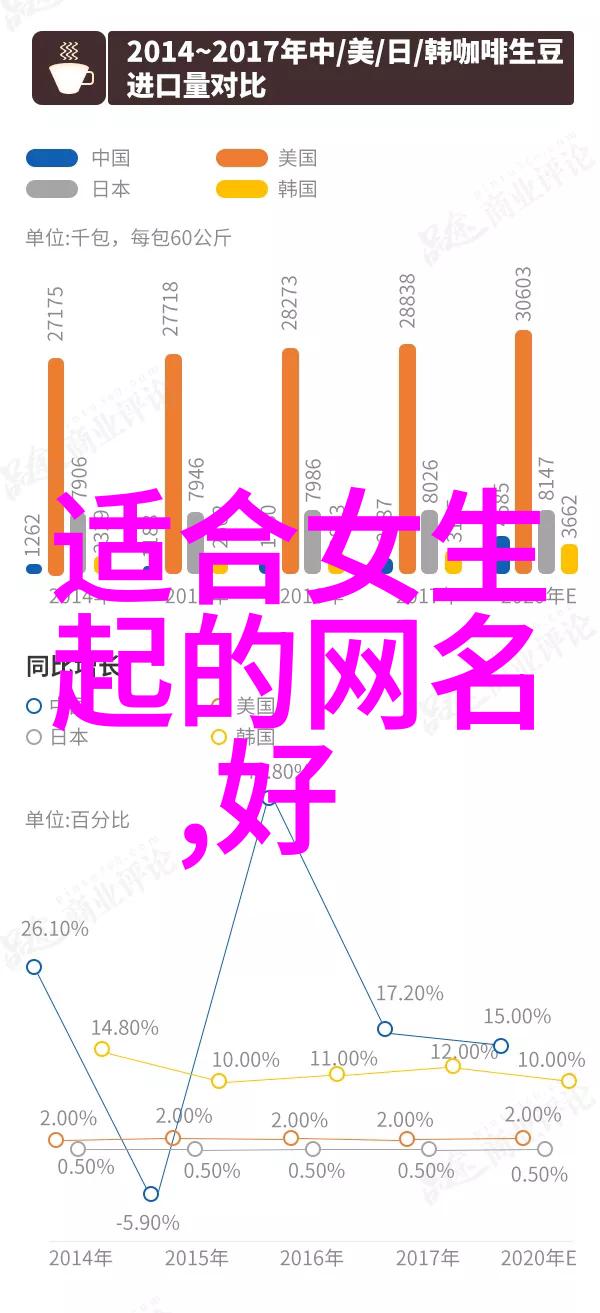 全自动软水器绘制2023微信伤感有个性网名精选 Oldw