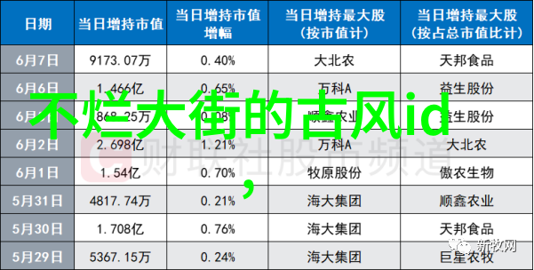 美丽的音符女生名字背后的文化与艺术