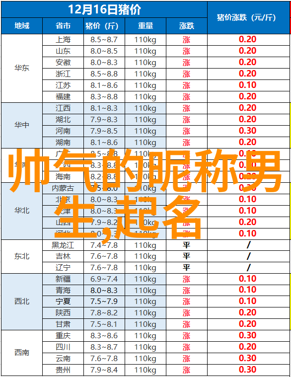 游戏中帅气的男孩们好听的游戏男角色名字大全