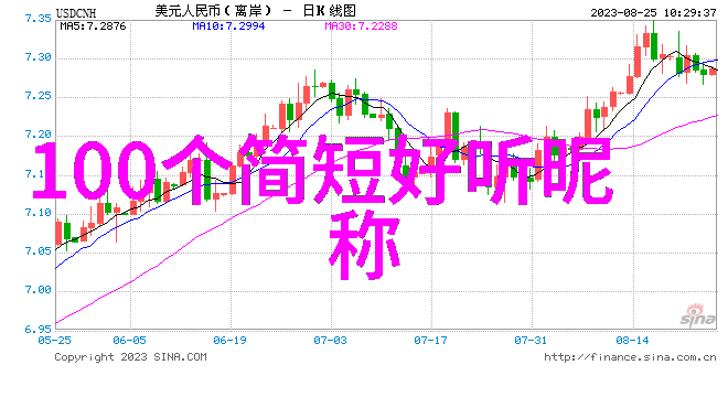 2022年吸引人的网名男笑容中的忧伤在自然中绽放