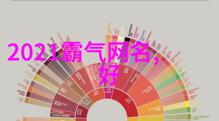 仙到爆炸的网名古风幸福文艺范2018小青年专属的情侣个性网名一对神奇的天作之恋