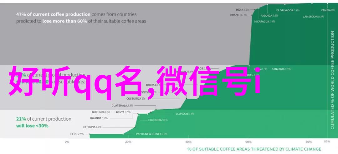 心碎语录40款让人沉默的女生伤感网名