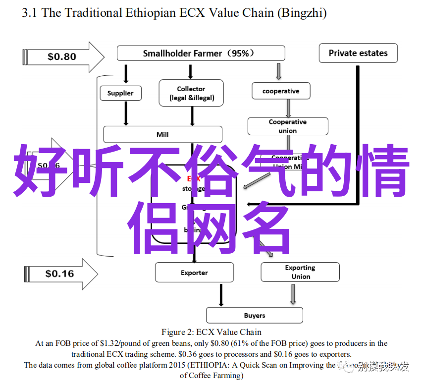 创新人生的第一步如何通过微信昴名体验往事清零