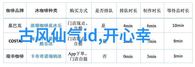 网名回忆那些年我们被字母和数字缔结的故事