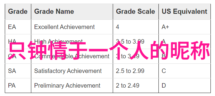 如何创造一个既有趣又吸引人的情侣CP名字