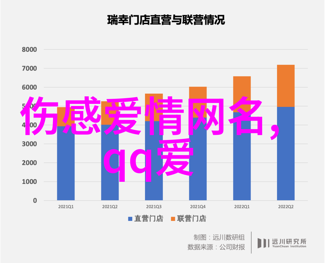 激励自己的昵称-超越自我如何选择一个充满动力的网名