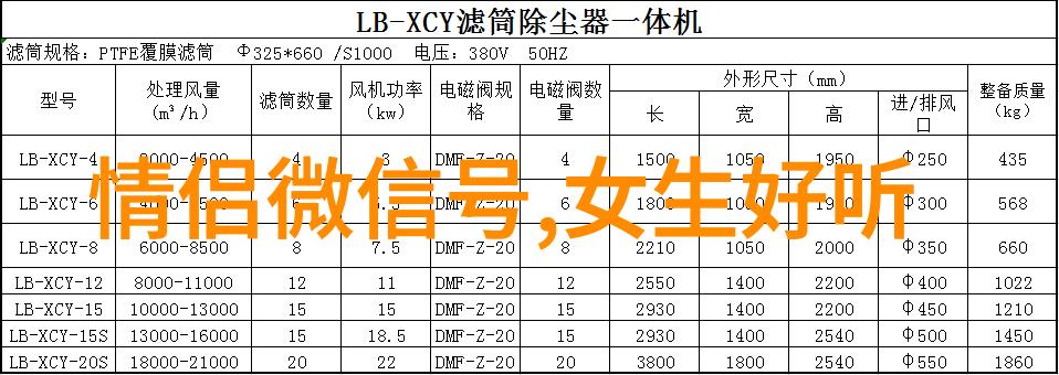 网恋技巧-如何选择让你能够勾搭女人的网名