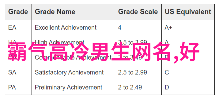 潮流网名 - 2021最潮网名男时尚与个性的完美结合