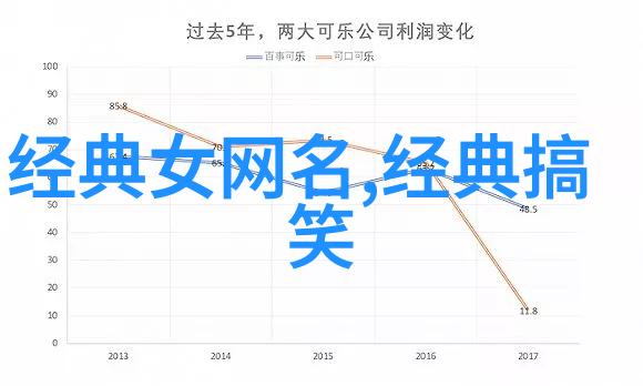 成熟坚韧有骨气的网名北海以北半度微凉诗意独特如霜花绽放