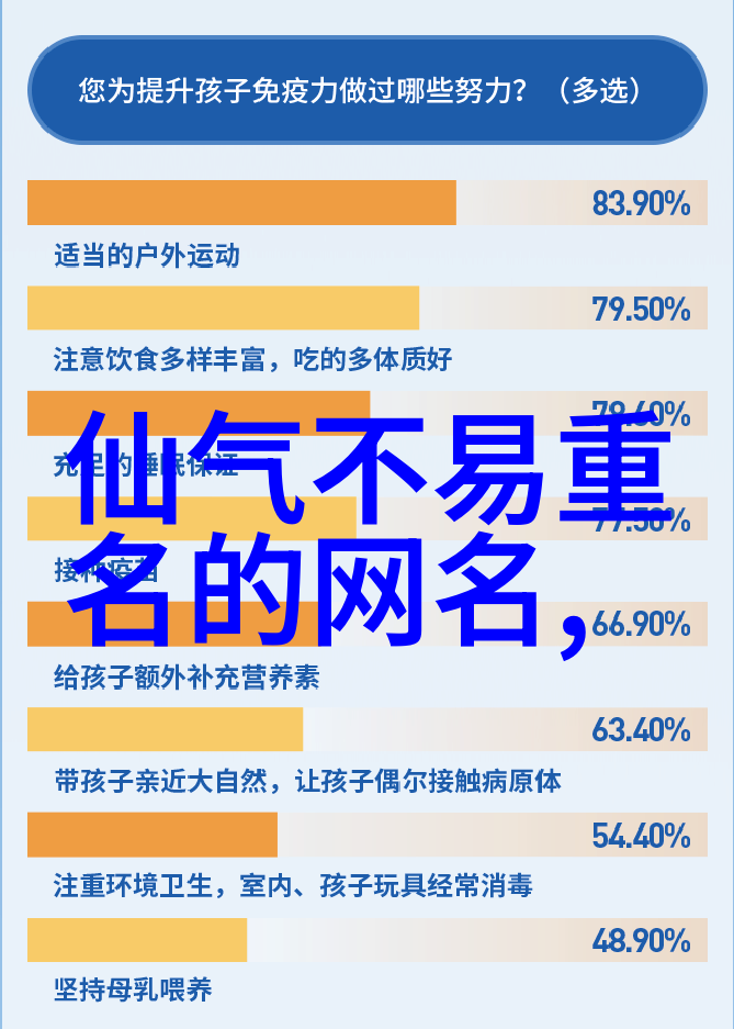 化学药品新型治疗药物