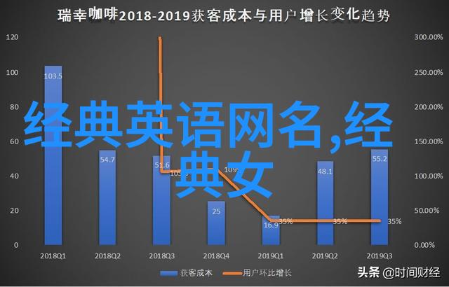 创意签名设计从简到繁探秘每个笔触