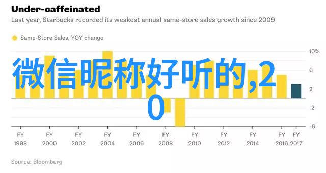 轻触屏幕的诗意微信好听网名的艺术探究