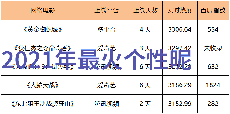 个性网名 伤感我是谁一段关于心碎与重生的网络旅程