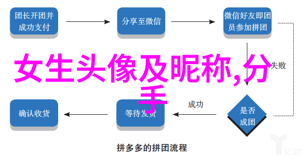 情侣甜蜜好听干净名字的浪漫故事