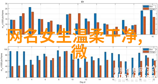 2023最红网名霸气我来教你怎么造一个